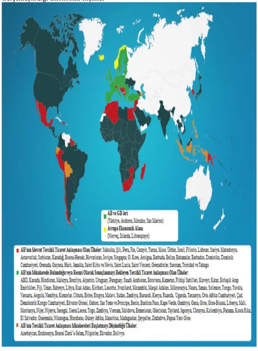 Şekil  5:  AB’nin  Ortak  Ticaret  Politikası  Çerçevesinde  Dünya  Ülkeleriyle  Gerçekleştirdiği Ekonomik Đlişkiler 36