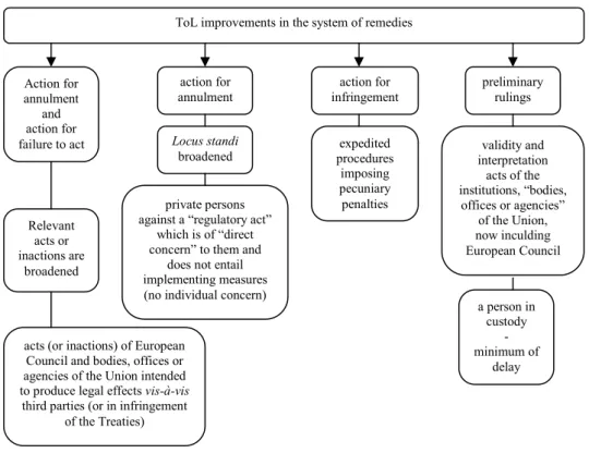 Figure 7: ToL Improvements in System of Remedies 