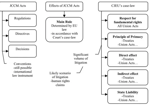 Figure 9: JCCM Acts and Their Effects post-ToL 