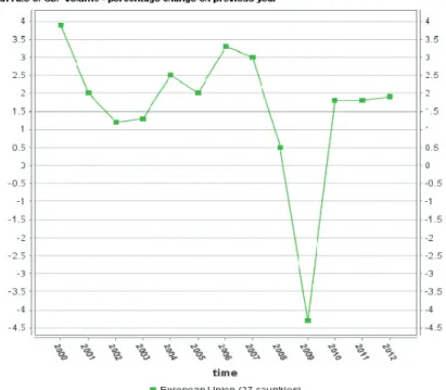 Grafik 1. AB (27) Büyüme Oranı-Bir Önceki Yıla Göre Yüzde Değişim 