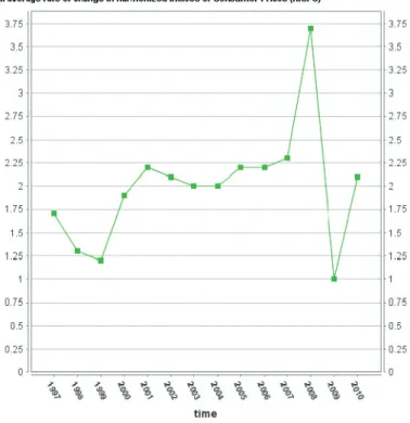 Grafik 2. Yıllık Ortalama Enflasyon Oranı 
