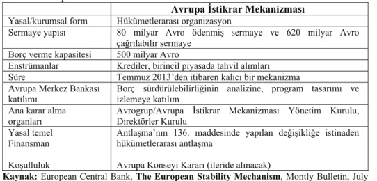 Tablo 8. Avrupa İstikrar Mekanizması 