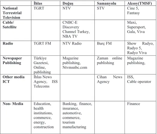 Table 3: The Activities of the Smaller Cross-Media Groups in 2004  