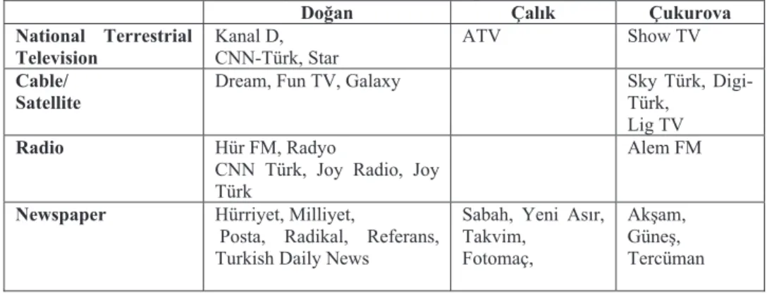 Table 4: The Activities of the Major Cross-Media Groups in 2010  