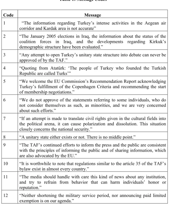 Table 1: Message Codes ∗