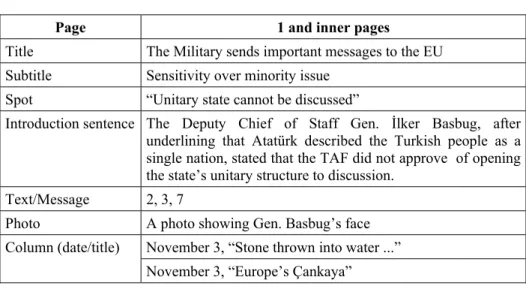 Table 4: Milliyet 