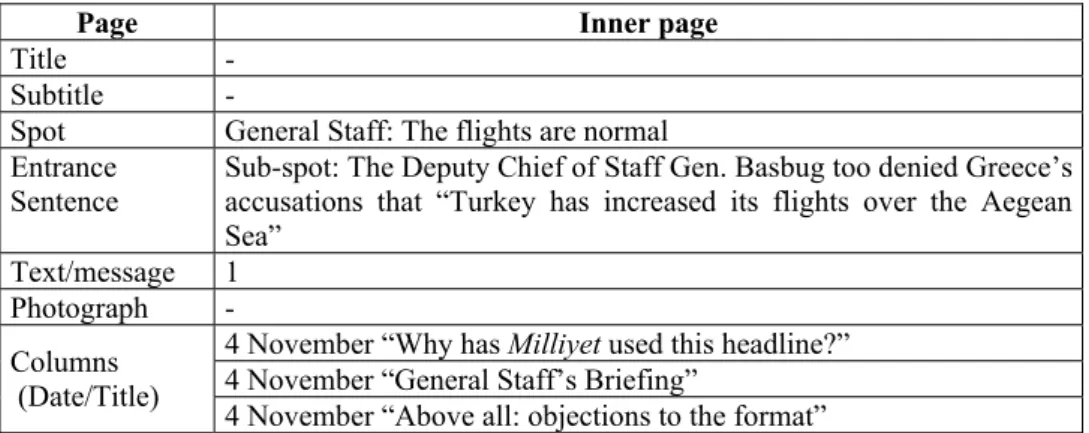 Table 9: Yeni Safak 