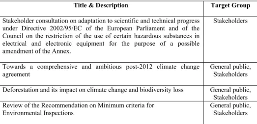 Table  2:  Open  Consultations  (as  of  22.08.2008)  Related  to  European  Environment  Policy 