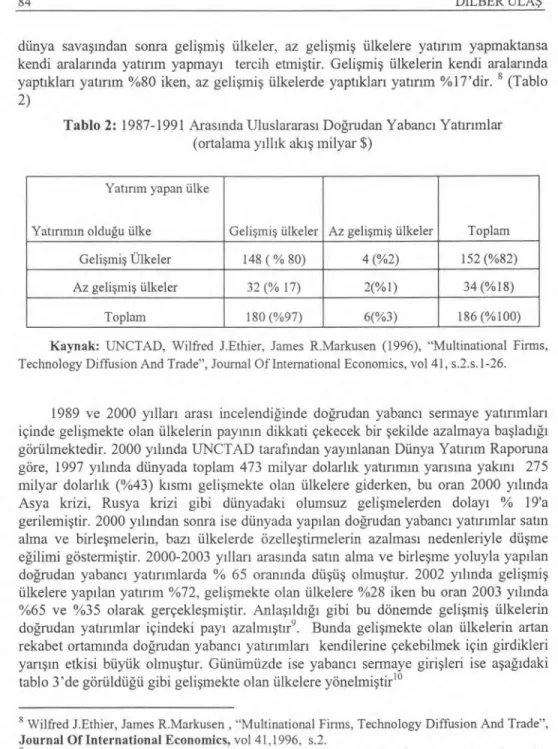 Tablo 2:  1987-1991 Aras ı nda Uluslararas ı   Do ğ rudan Yabanc ı   Yat ı r ı mlar 