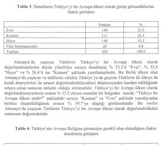 Tablo 3: Deneklerin Türkiye'yi bir Avrupa ülkesi olarak görüp görmediklerine  ili ş kin görü ş leri 