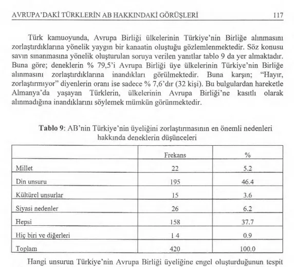 Tablo 9: AB'nin Türkiye'nin üyeli ğ ini zorla ş t ı rmas ı n ı n en önemli nedenleri  hakk ı nda deneklerin dü ş ünceleri 