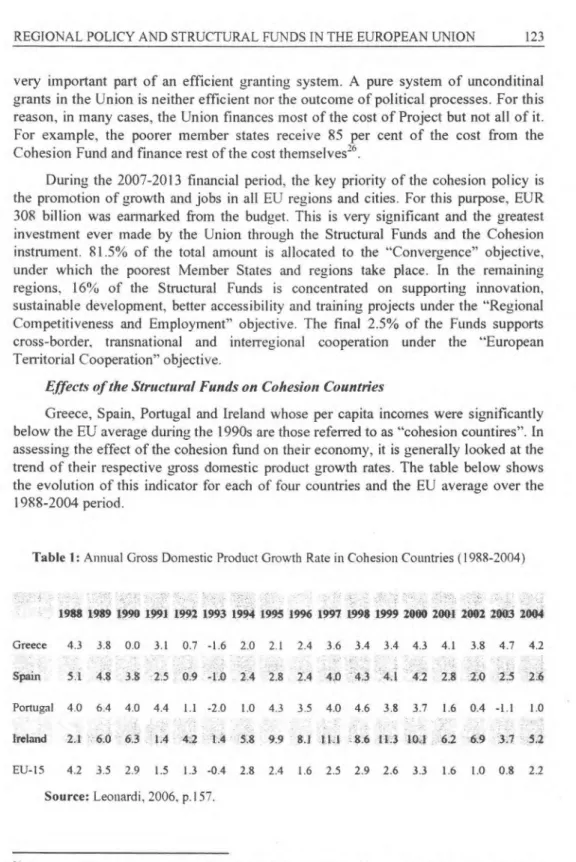Table 1:  Annual Gross Domestic Product Growth Rate in Cohesion Countries (1988-2004) 