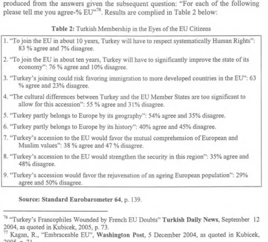 Table 2: Turkish Membership in the Eyes of the EU Citizens 
