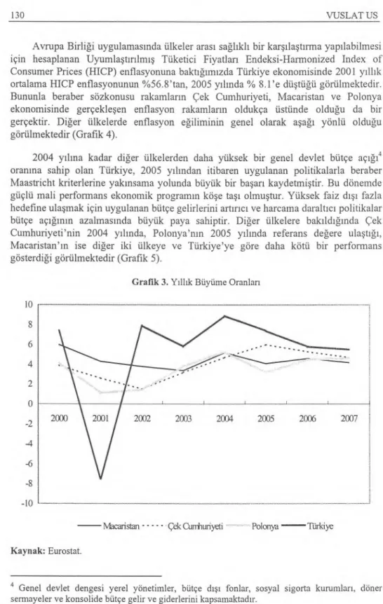 Grafik 3. Y ı ll ı k Büyüme Oranlar ı  10  8  6  4  2     -2  -4  -6  -8  2000  2001  2002  2003  2004  2005  2006  2007     -10      