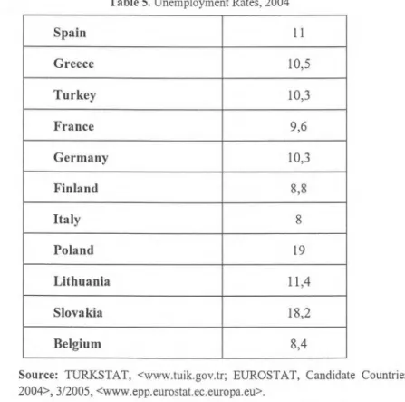 Table 5. Unemployment Rates, 2004 