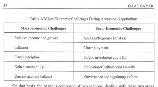 Table 1. Major Economic Challenges During Accession Negotiations 