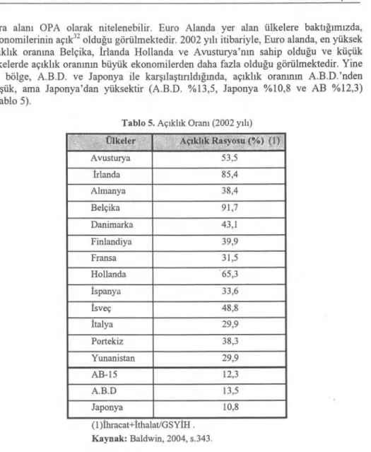 Tablo 5. Aç ı kl ı k Oran ı   (2002 y ı l ı ) 