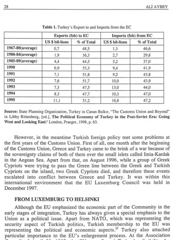 Table 1. Turkey's Export to and Imports from the EC 