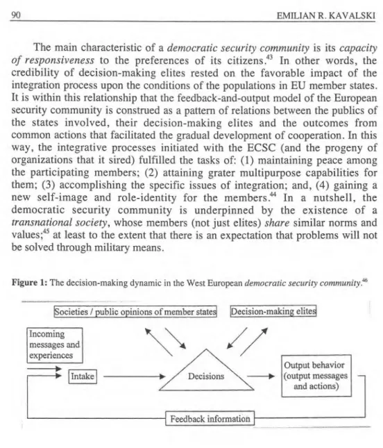 Figure 1:  The decision-making dynamic in the West European  democratic security community
