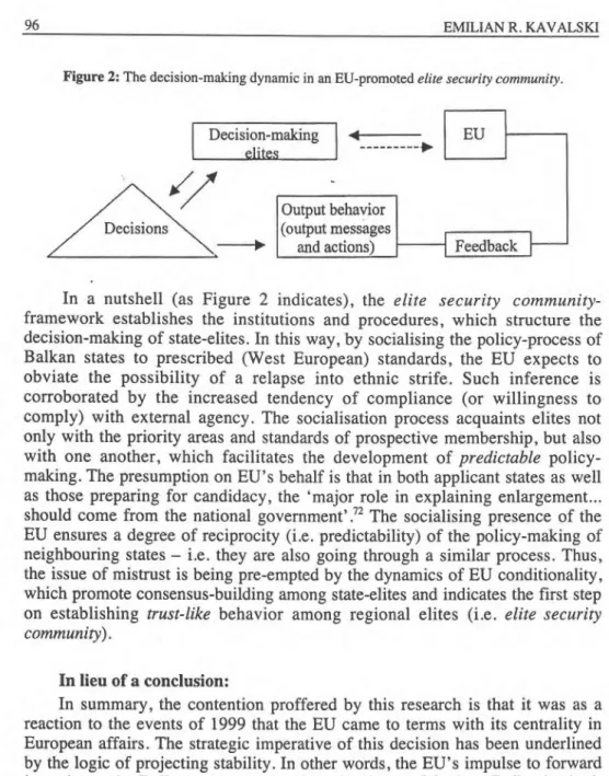 Figure 2:  The decision-making dynamic in an EU-promoted  elite security community. 