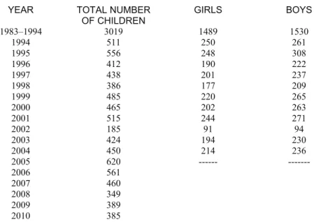 Table 2. The Number of Children Adopted Through SHÇEK 29