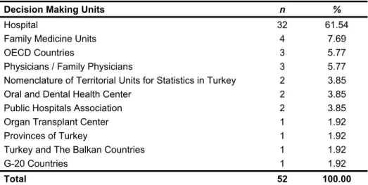 Table 1 provides an overview about different DMUs used in  publications. 