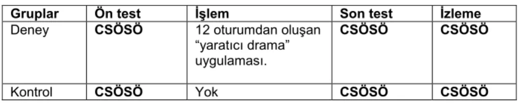 Tablo 1: Araştırmanın Deseni 