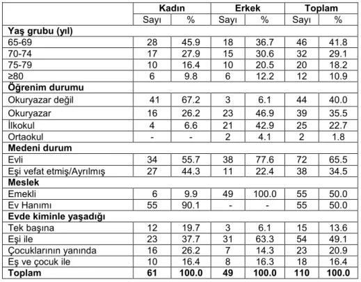 Tablo 1. Yaşlıların Genel Özellikleri 