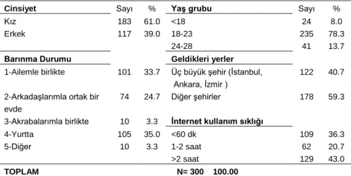 Tablo 2:  Araştırmaya dahil edilen gençlere ilişkin kişisel bilgilerin dağılımı 