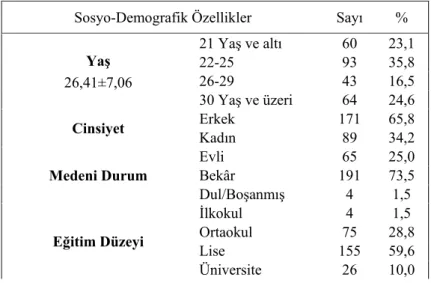 Tablo 1. Araştırma Grubunun Sosyo-Demografik Özelliklerine Göre Dağılımı (n: 260) 