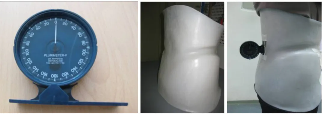 Figure 6. Plurimeter, plastic body-jacket type LSO and lumbosacral ROM measurement. 