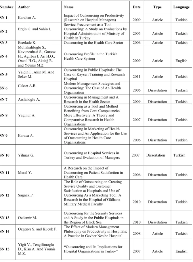 Table 1. Characteristics of studies included in the review 