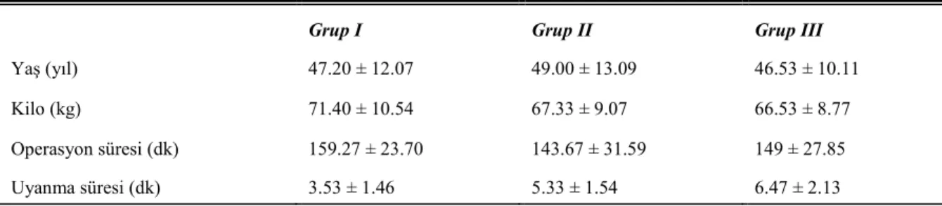 Tablo I. Hastaların demografik ve anesteziye ait verileri (ORT ± SH)