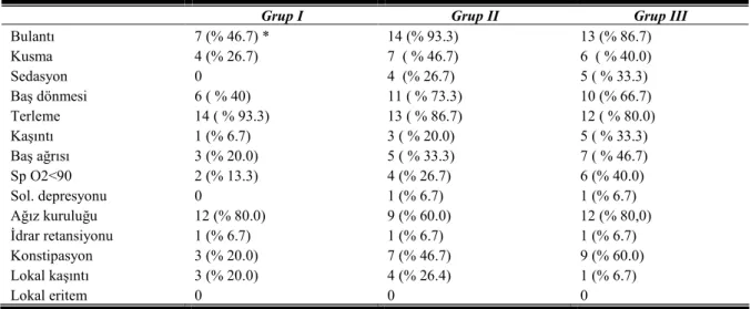 Tablo II. Yan etkilerin gruplara göre dağılımı. 