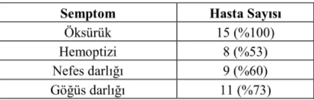 Tablo 2: Semptomlara göre cevap değerlendirmesi 