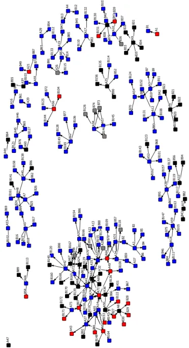 Illustration 6: sciences (black-social sciences; blue-naturalsciences; red-both social and natural sciences;                  grey-other)  A1A2A3A4A5 A6A7A8A9A10A11A12A13A14 A15A16A17A18A19A20A21A22A23A24A25A26A27A28A29A30A31A32A33A34A35A36A37A38A39A40A41A