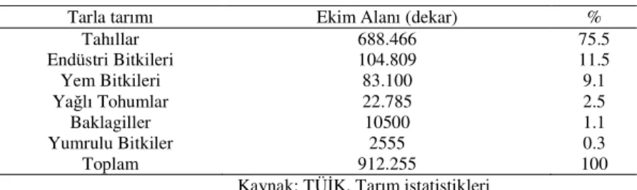 Çizelge 2. Karapınar Đlçesi’ndeki tarla tarımı alanı (2009) 