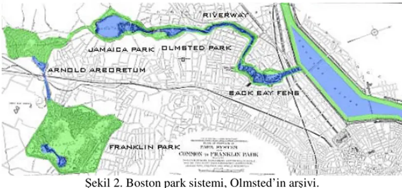 Şekil 2. Boston park sistemi, Olmsted’in arşivi. 
