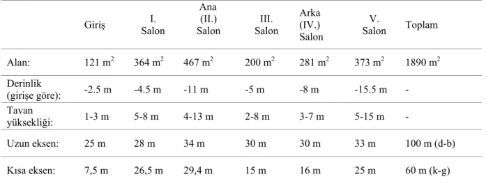 Çizelge 1.  Karaca Mağarası’nın geometrik özellikleri. 