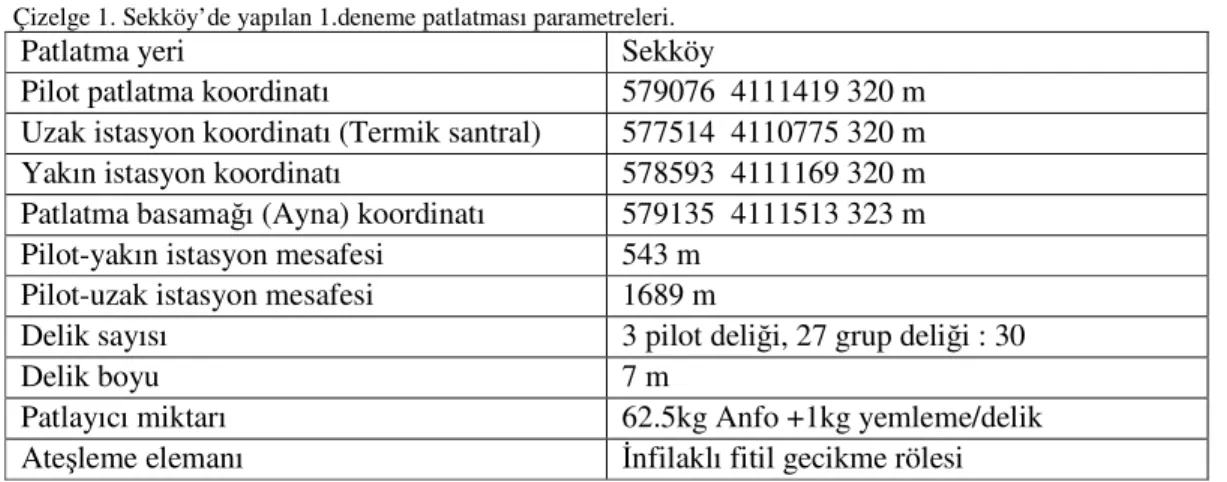 Şekil  2’de  sol  üst  köşede  koordinatları  girilen  9  adet  grup  patlatma  deliği  (her  biri  3  deliği  simgeliyor),  aynanın  konumu  (düz  çizgi)  ve  ölçüm  yönü  (ok  işareti)  görülmektedir