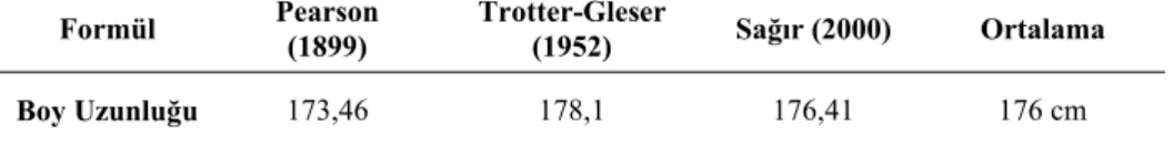 Tablo 1. Bireyin farklı formüllere göre hesaplanan ortalama boy uzunluğu değerleri.  Formül  Pearson   (1899)  Trotter-Gleser (1952)  Sağır (2000)  Ortalama 