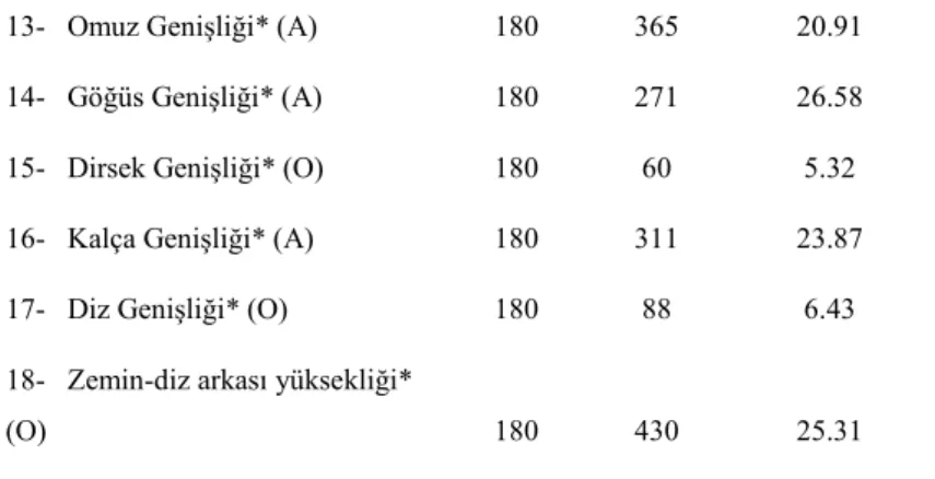 Şekil 1. Erkek Bireylerin Boy Uzunluğu Yüzdelik Eğrileri 