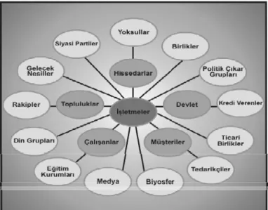 Şekil 1: Paydaşların ortak çıkarları 