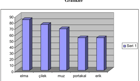 Grafik 1: Meyve alt ulamları 