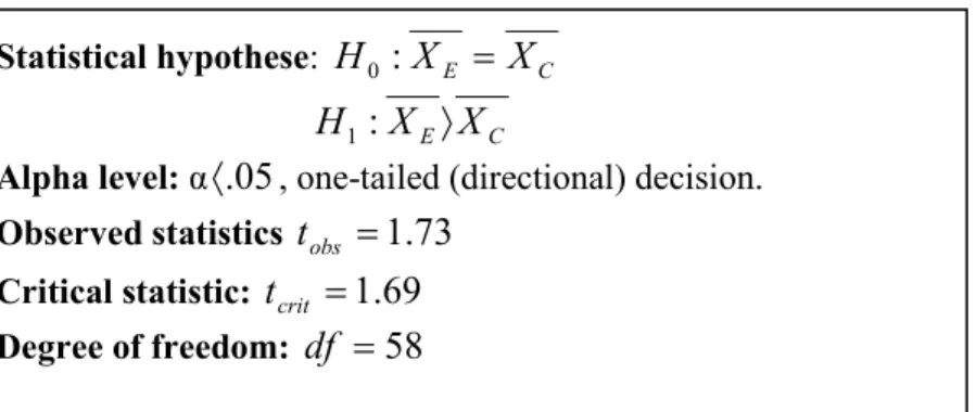 Table 1: information necessary for hypothesis testing 
