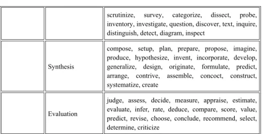 Table -1.  Bloom's Taxonomy of Educational Objectives 2