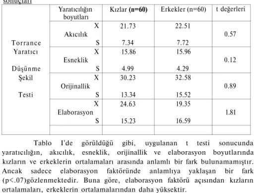 Tablo II.1 