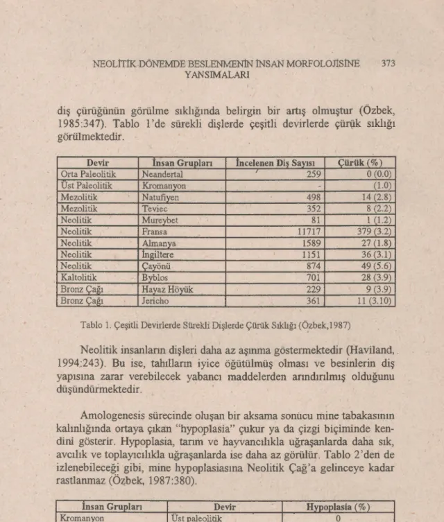 Tablo 1. Çeşitli Devirlerde Sürekli Dişlerde Çürük Sıklığı (qzbek,1987)