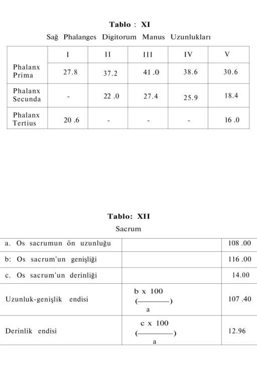 Tablo : XI 