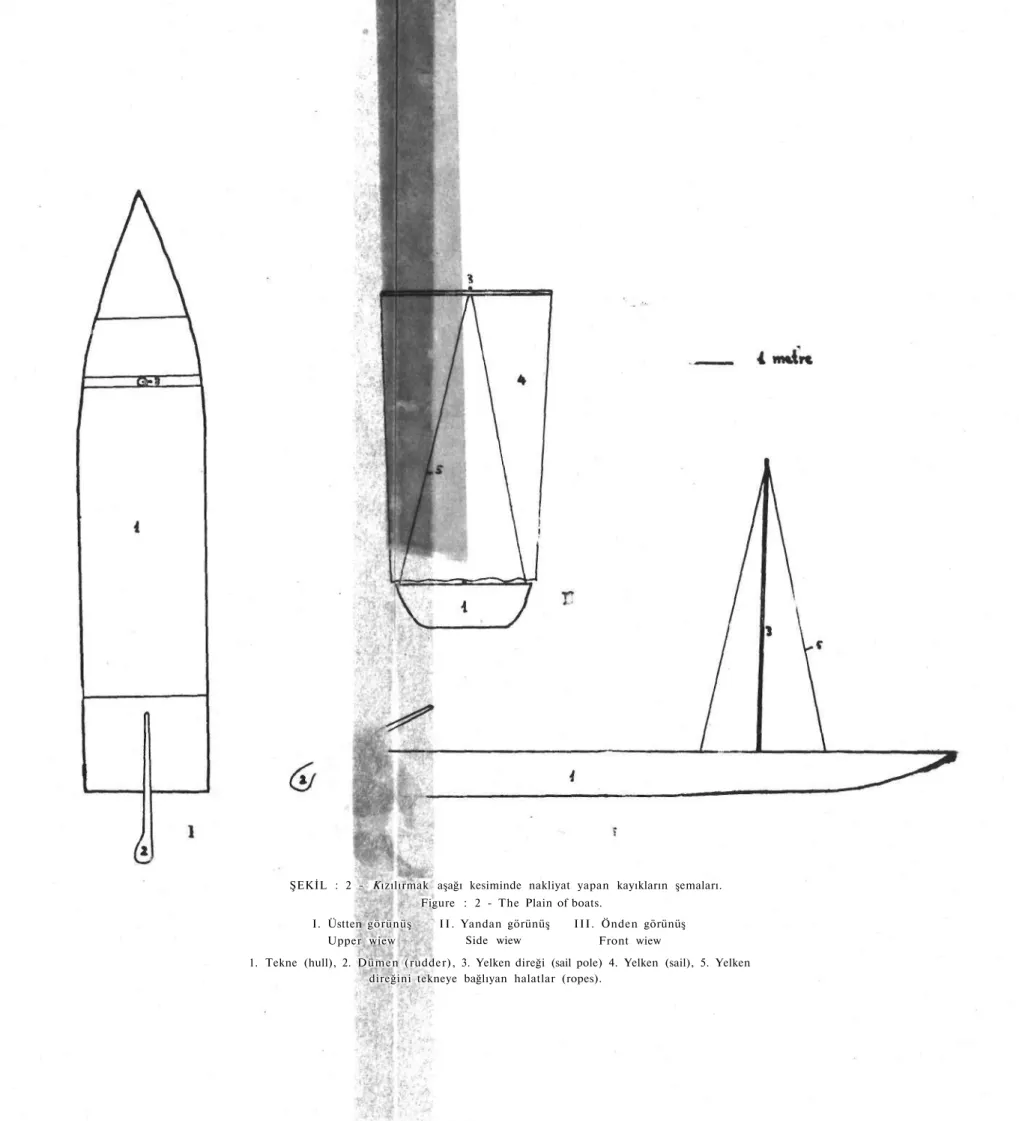 Figure : 2 - The Plain of boats. 